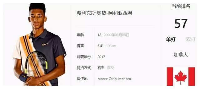 7项赛事都 7项赛事都