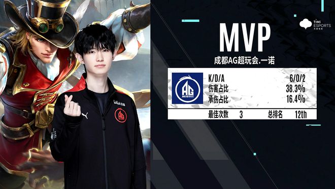 赛后复盘只